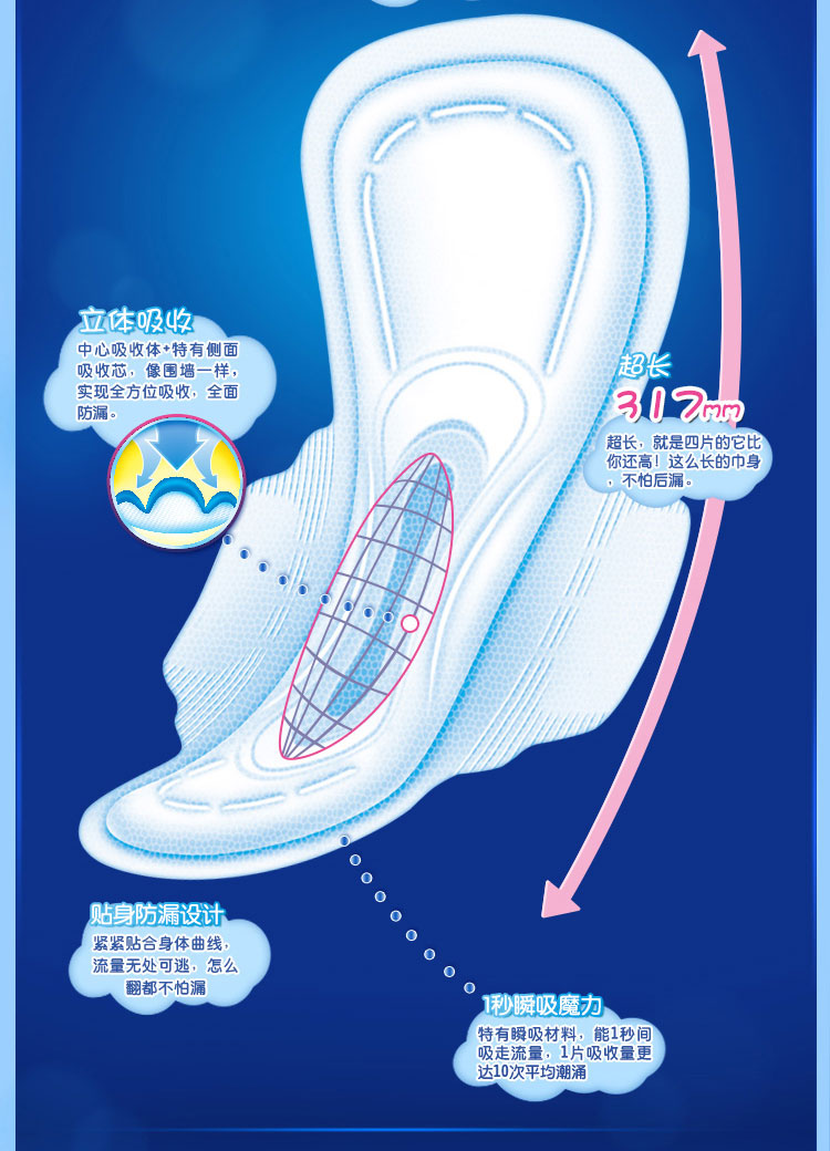 护舒宝瞬洁丝薄日甜睡夜卫生巾75折优惠装