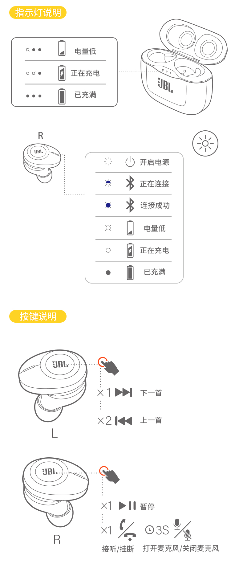 jbl耳机插头4节接线图图片