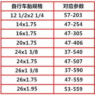 自行车外胎内胎对照表图片