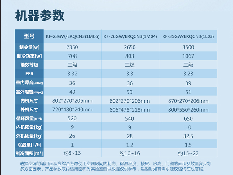 科龙空调kf-26gw/erqcn3(1m04)