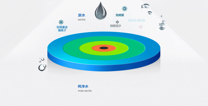自营超级新品 四季沐歌m厨房反渗透净水机mr50-b01