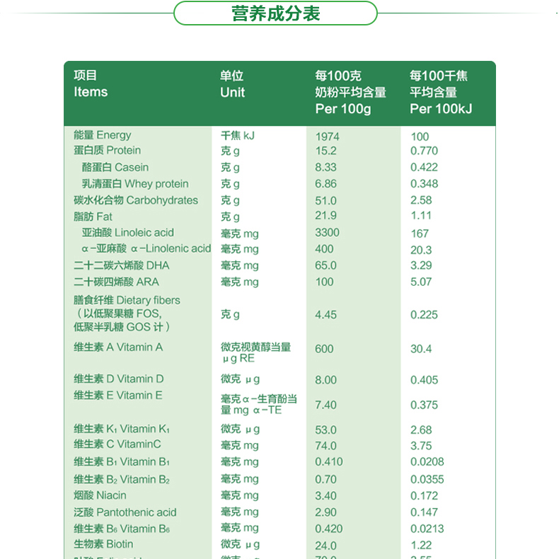 宝贝与我奶粉配方表图片