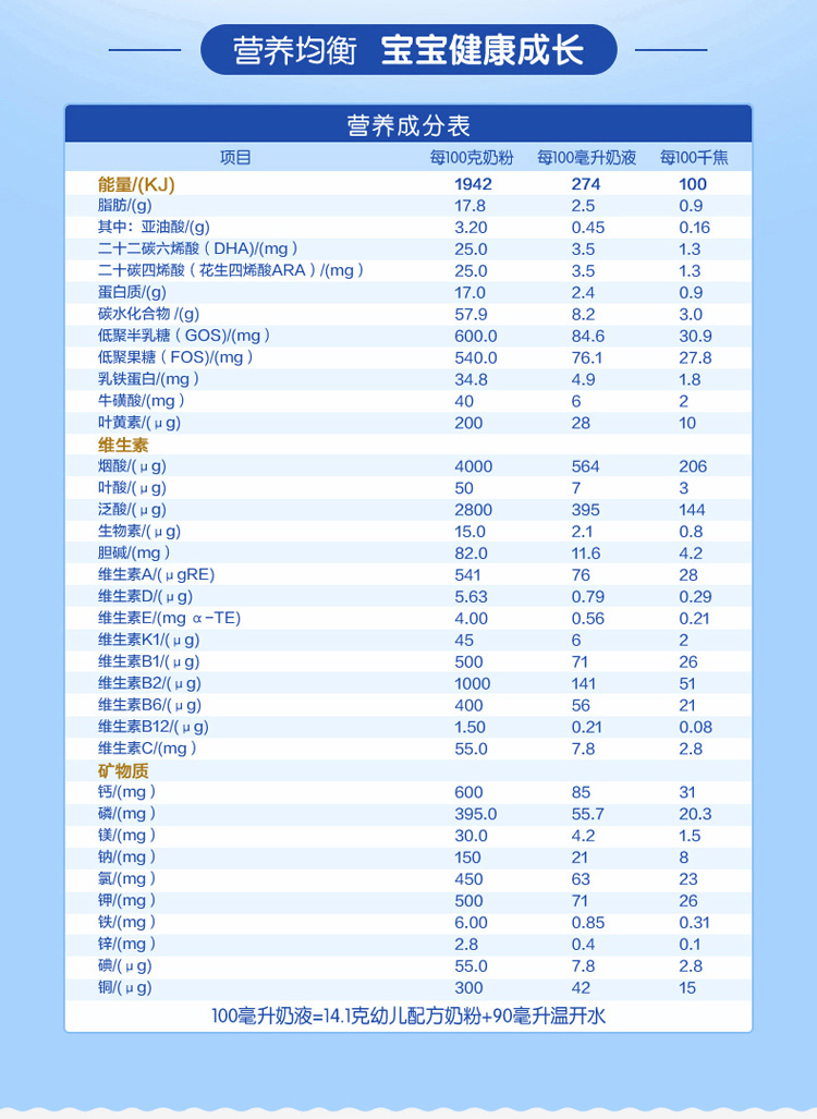 伊利奶粉配方表图片