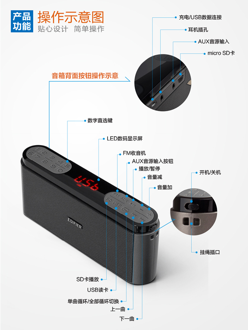 edifier漫步者m19便携老人插卡收音机音箱mp3音乐播放器随身听