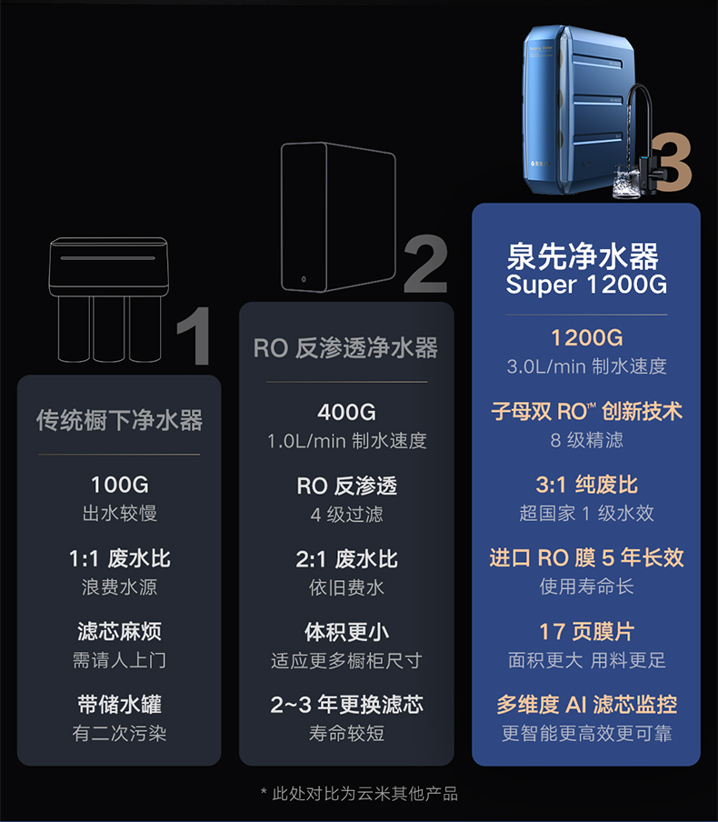 器1200g 子母双ro反渗透净水器厨下式家用母婴直饮净水机纯水机直饮机