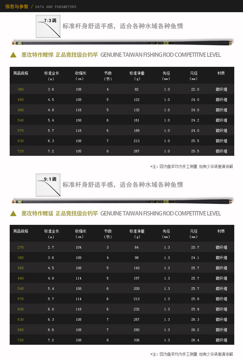 太平洋鱼竿图片价格表图片