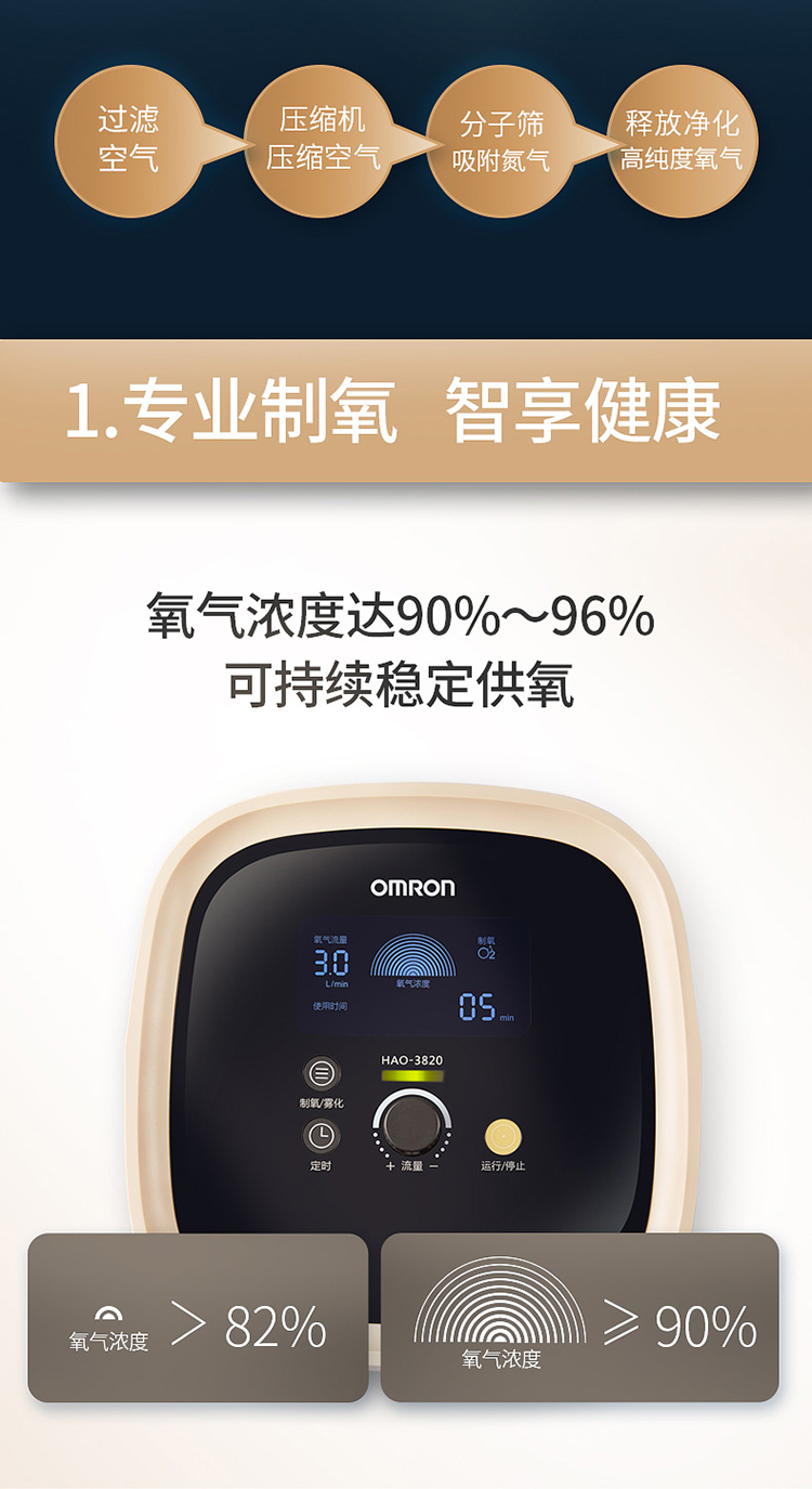 欧姆龙omronhao3820制氧机吸氧机医用氧气机家用老人家庭用氧气新品3l