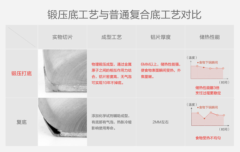 LXBF龙兴宝富 24cm不粘宽边圆盘