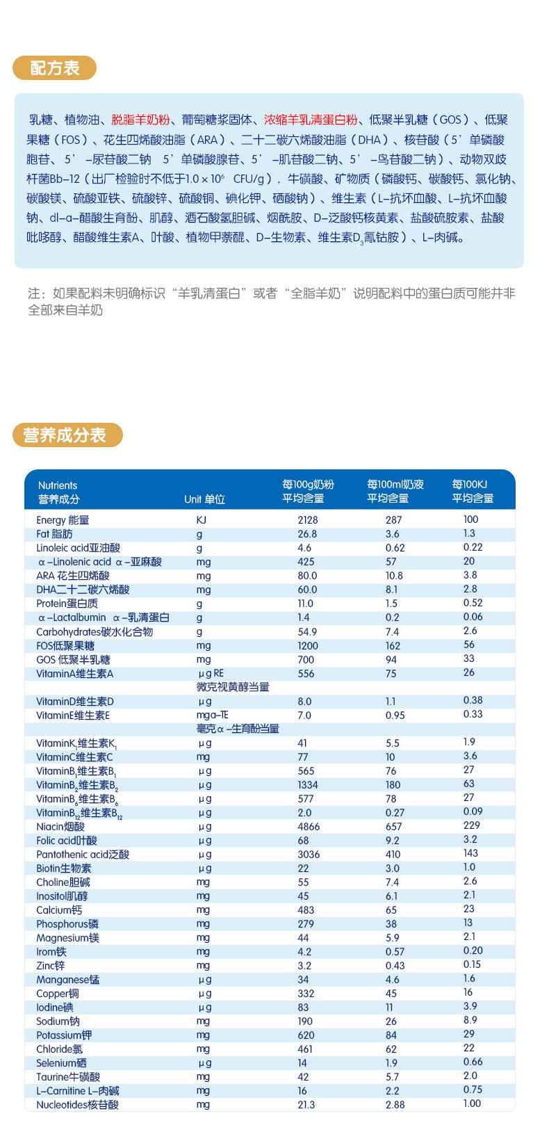 佳贝艾特配方表图片图片