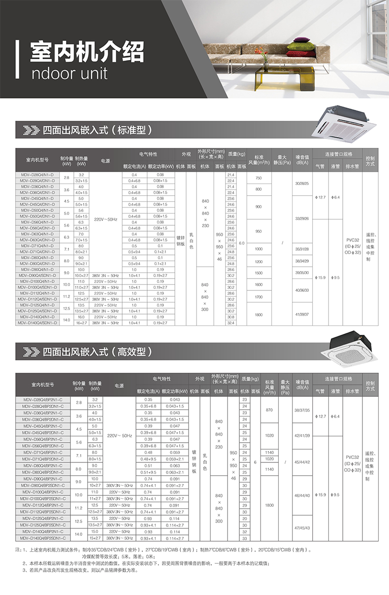 美的商用midea中央空调多联机内机1匹天花机mdvd28q4n1d