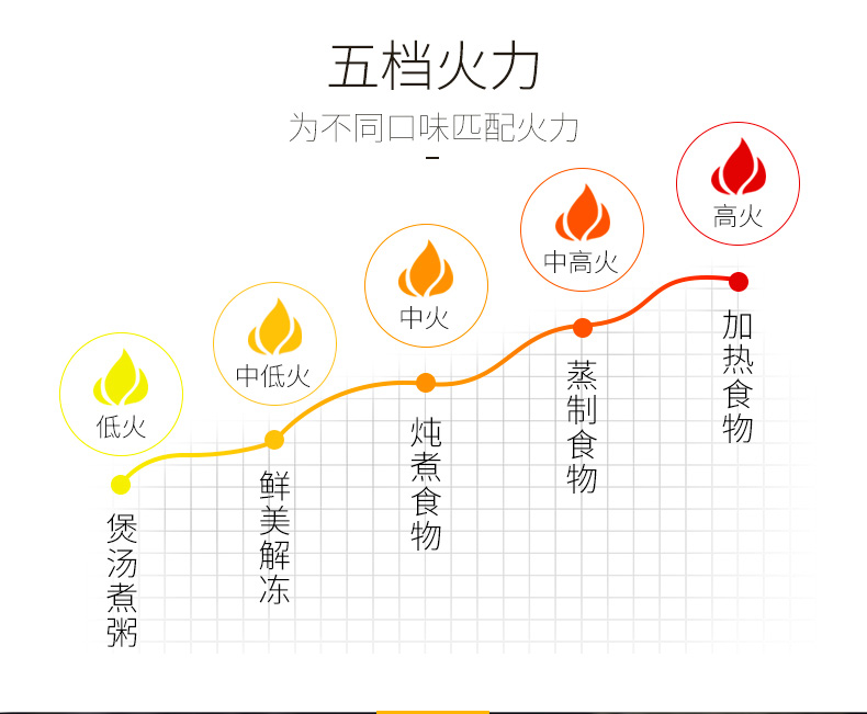 格兰仕微波炉P70D20N1P-G5(W0)