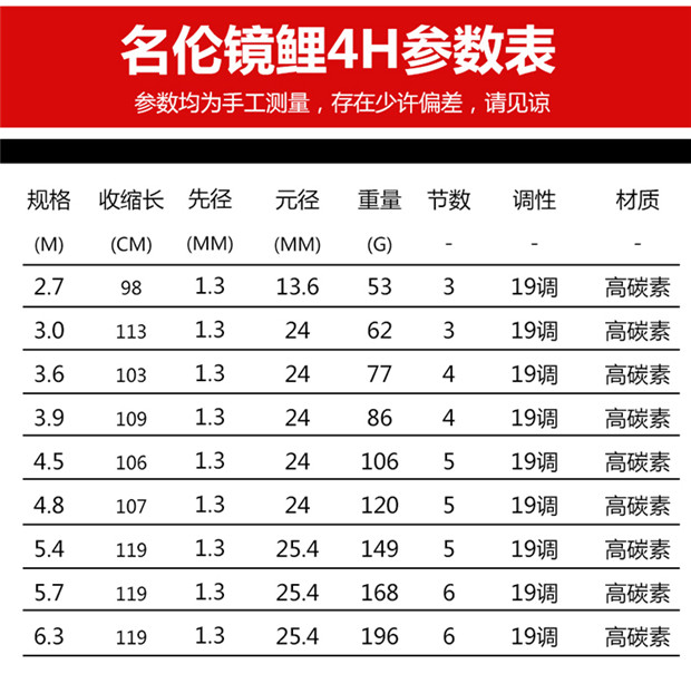 正品名伦鱼竿镜鲤4h7h芙蓉鲤5h6h超轻超硬台钓竿黑坑竿罗非竿