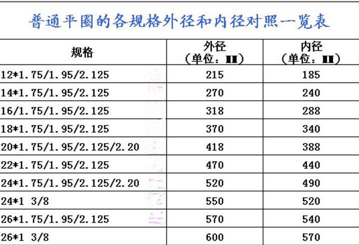 圈口内径对照表图片