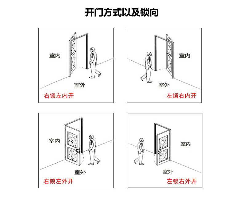 门锁左右开示意图图片