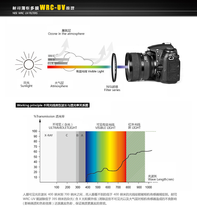 耐司NiSi WRC UV 58mm L395 防水单反相机镜头保护滤镜