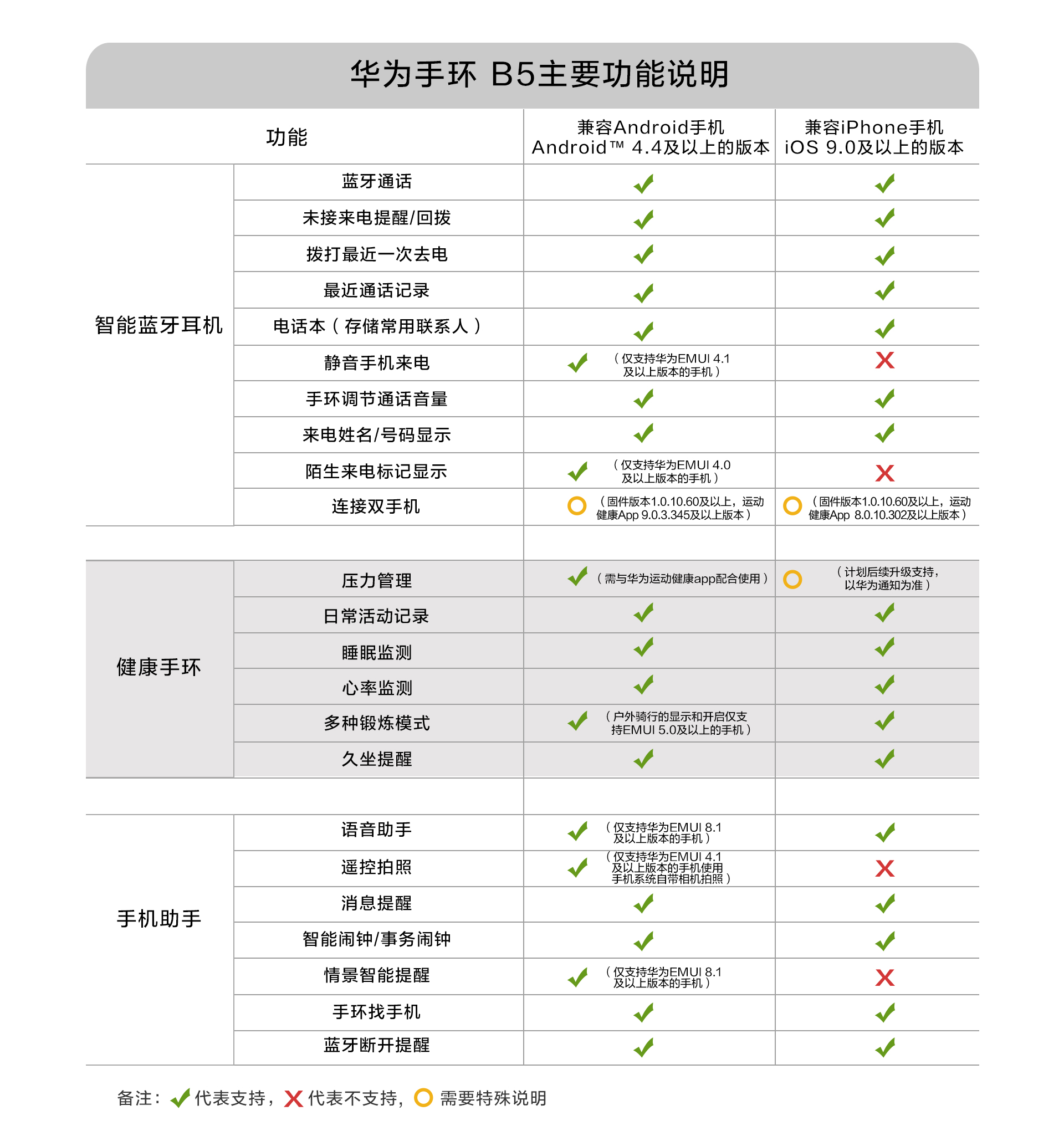 华为手环b5手环商务版黑色蓝牙耳机运动手环心率监测睡眠监测触控彩屏