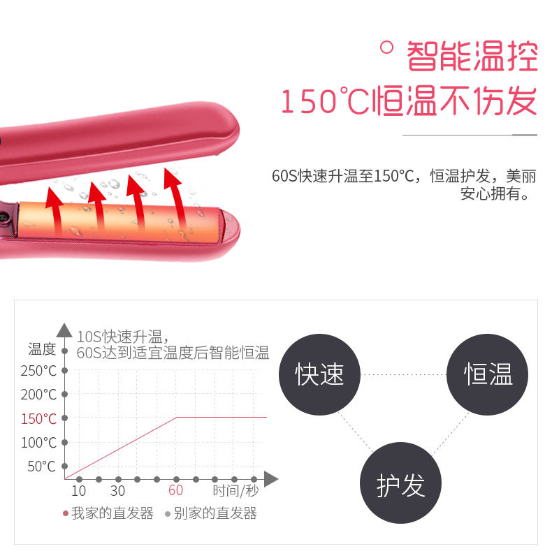 沙宣（VS SASSOON） 直发棒卷发器 VS2856PCN 陶瓷拉直板护发不易伤发支持干发适用 14mm 迷你美发