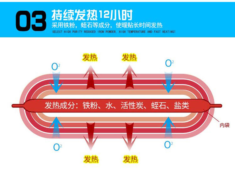 暖宝宝原理图片