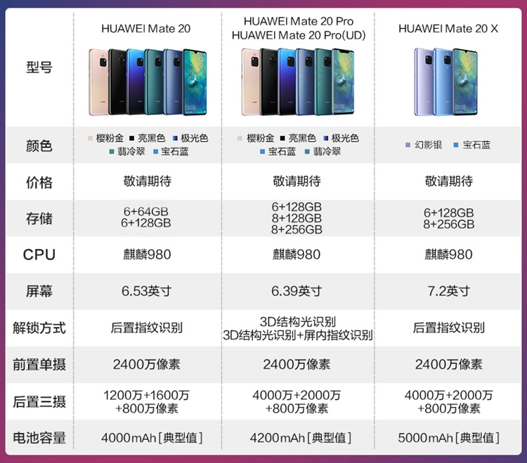 mate20x详细参数图片