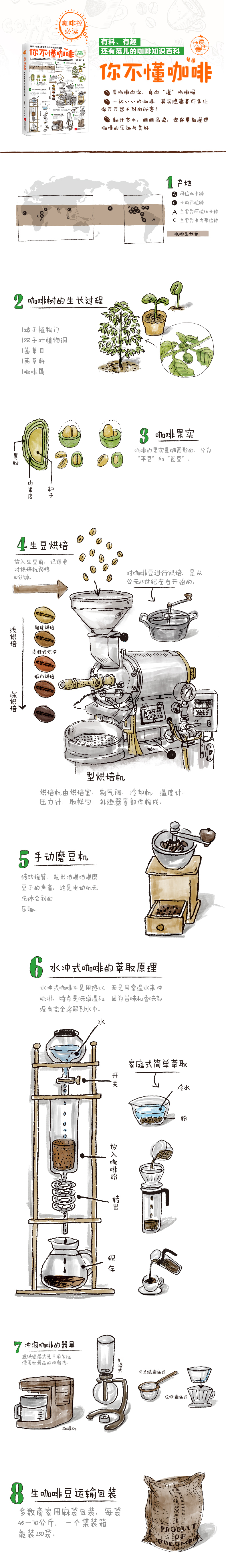 你不懂咖啡 有料 有趣 还有范儿的咖啡知识百科 石胁智广著 从研喆译著 摘要书评在线阅读 苏宁易购图书