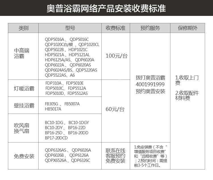 奥普浴霸HDP5021A