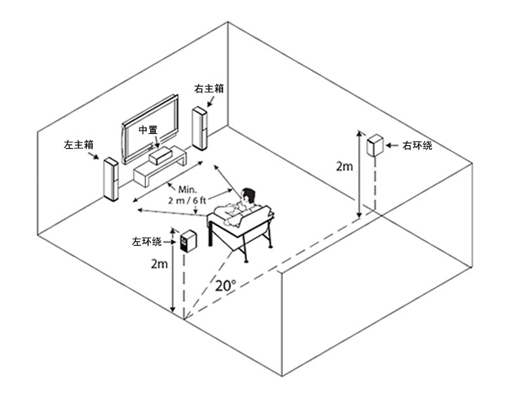 电影院音响分布图图片