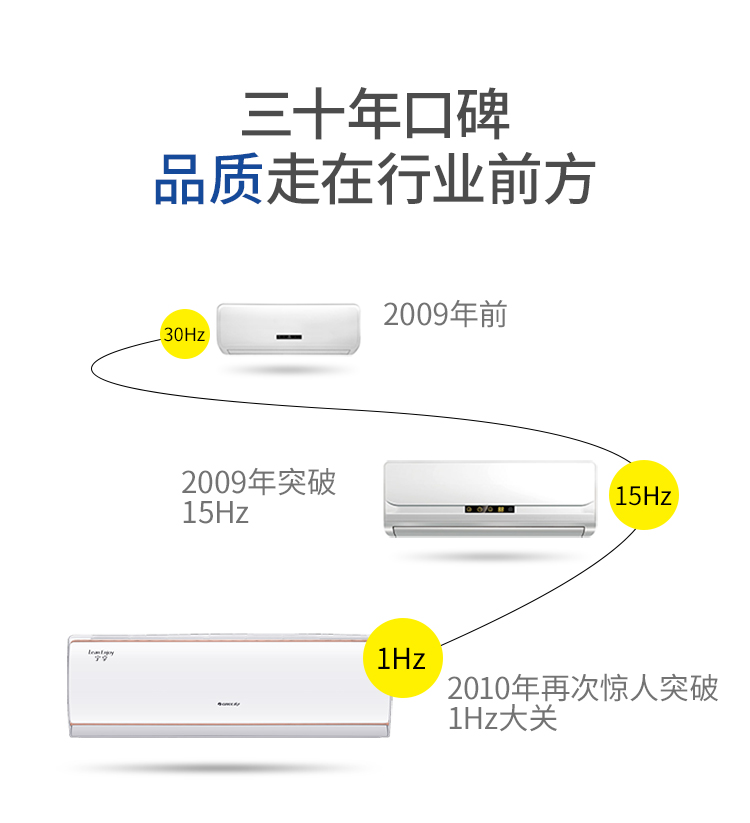 格力空调KFR-35GW/(355971)FNAcD-A3[宁享]