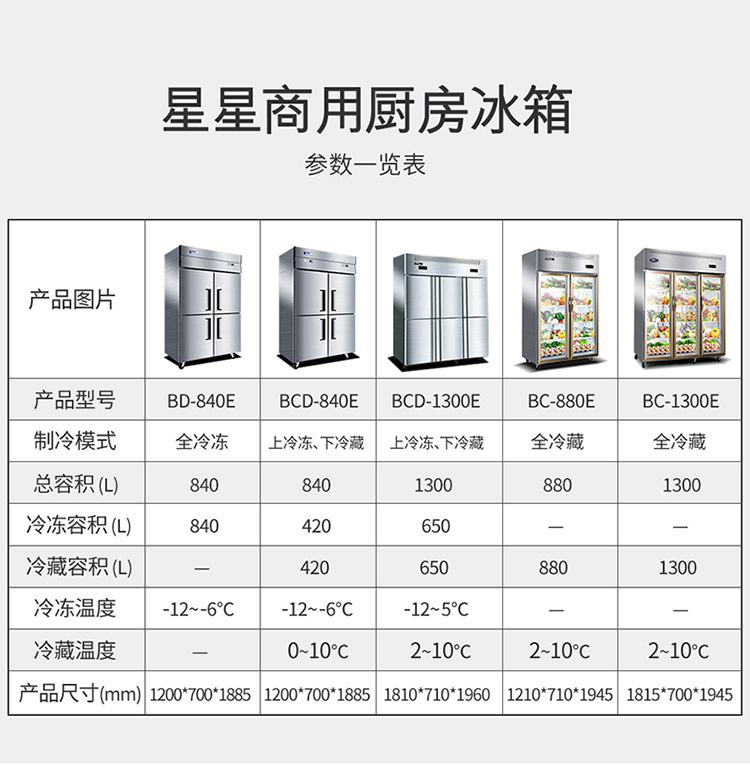 【苏宁专供】星星(XINGX) BCD-840E 840升 商用冰柜 厨房冰箱 立式多门冰箱 冷藏冷冻保鲜柜 厨房展示柜 双温直冷