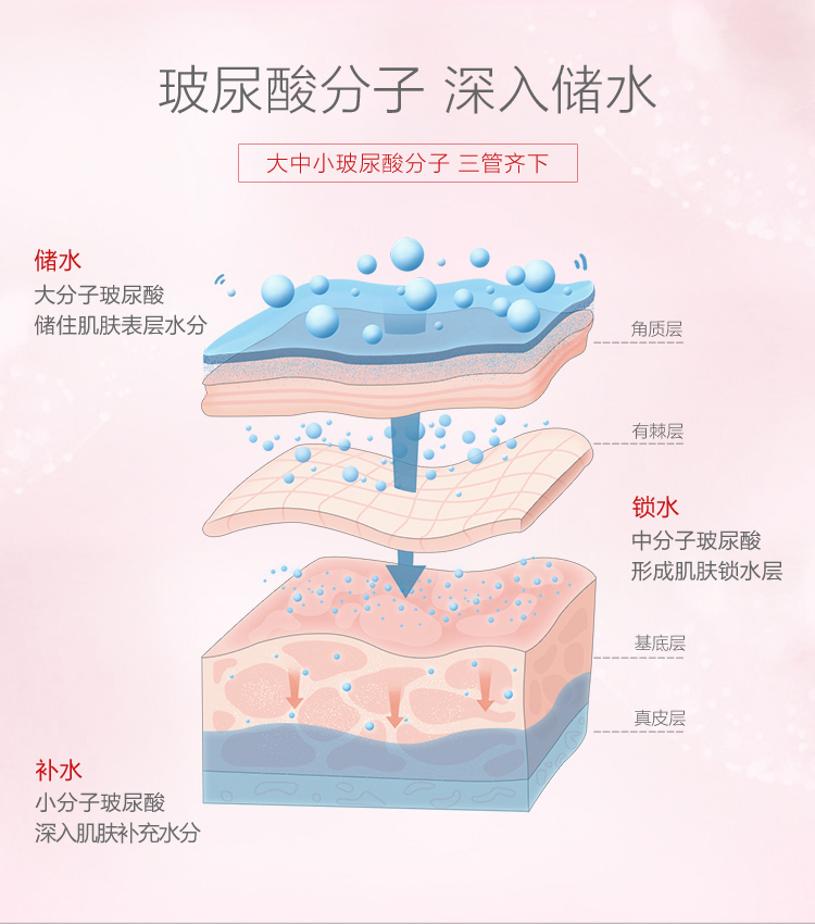 御泥坊红石榴面膜护理10件套（洁面乳+养肤水+乳液+红石榴面膜2片+化妆包+睡眠小样+旅行套装）