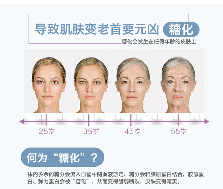 贝茜biocyte抗糖化丸盒装30粒盒提拉紧致纹60g