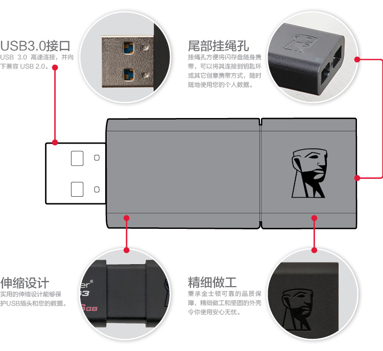产品特色:创意u盘,旋转重量:16克尺寸(长×宽×高):60x21.
