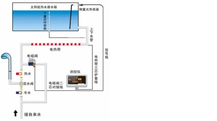 闪电客太阳能热水器传感器配件温度水位探头二芯四芯通用 下置式 47