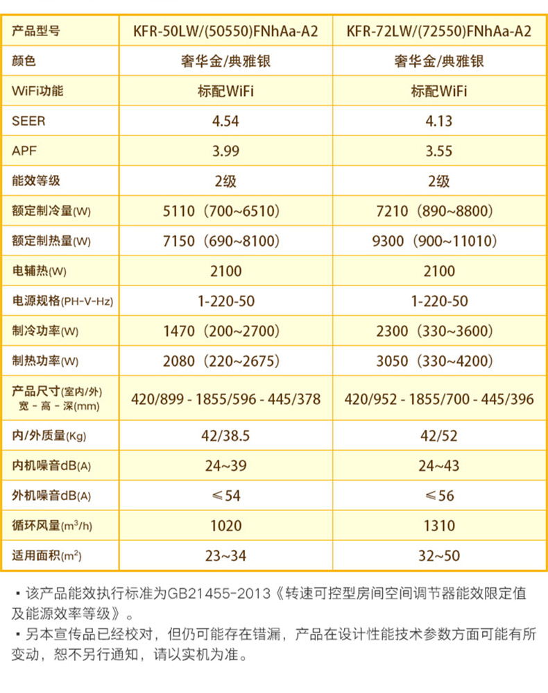 gree/格力新款i铂ii代大3p变频空调 kfr-72lw/(72550)fnhaa-a2