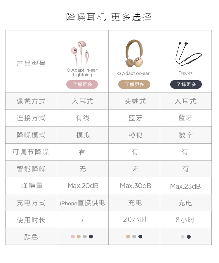 libratonetrack入耳式无线智能降噪耳机小鸟音响黑色