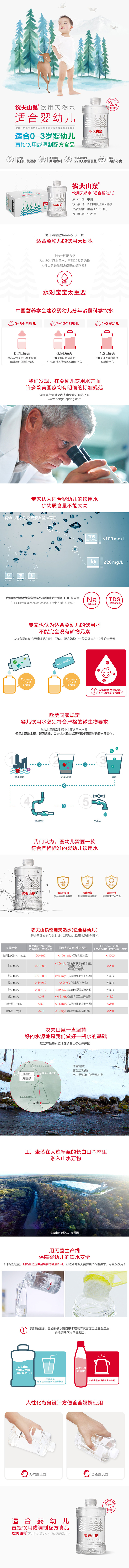 农夫山泉饮用天然水（适合婴幼儿）1L*8瓶装