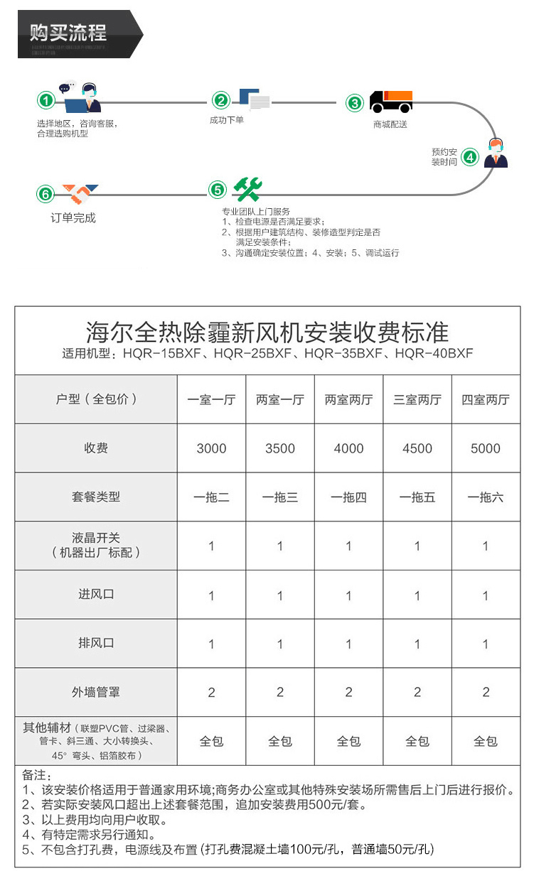 新风系统报价清单图片