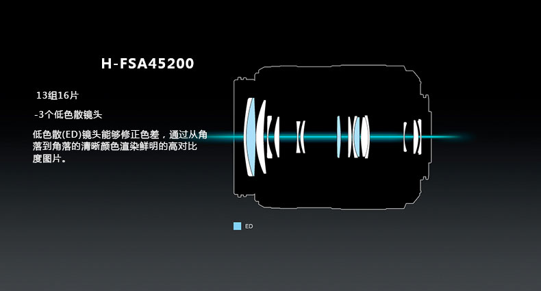 松下(Panasonic)微单远摄变焦镜头 45-200mm F4.0-F5.6 II代 H-FSA45200GK
