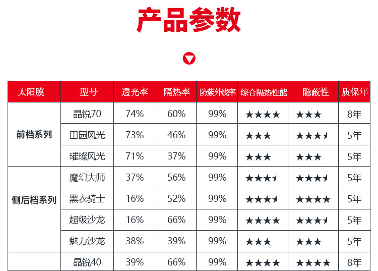 3m膜各型号价目表 车膜图片