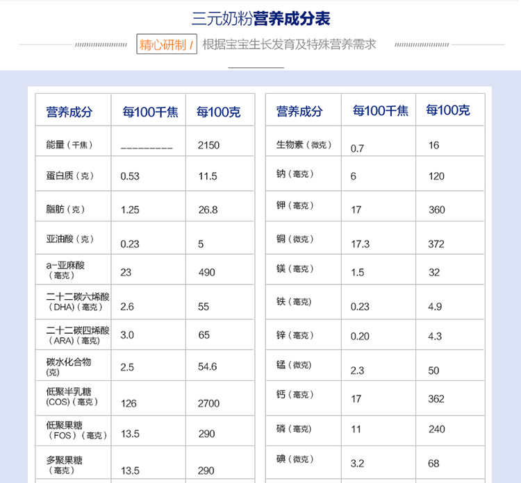 三元爱力优婴幼儿奶粉1段0-6个月 一段配方牛奶粉罐装900g【价格 图片