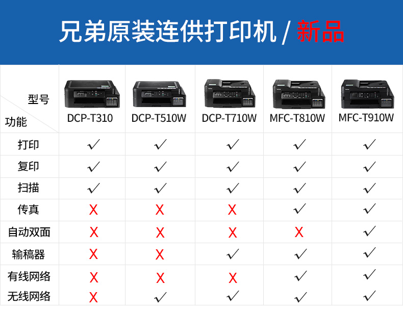 兄弟(brother)dcp-t510w彩色喷墨多功能打印机一体机打印复扫描无线