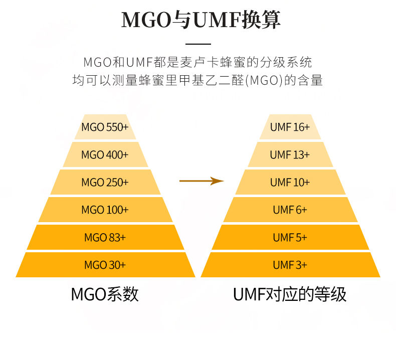 妈妈农场 Mother Earth 蜂蜜mother Earth妈妈农场mgo 500g麦卢卡蜂蜜瓶装澳洲新西兰原装进口蜂蜜 价格图片品牌报价 苏宁易购圣托尼食品专营店