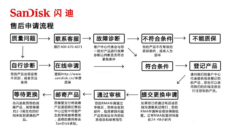 【苏宁专供】闪迪 TF卡 16GB（SDSQUNC-016G-ZN3MN）