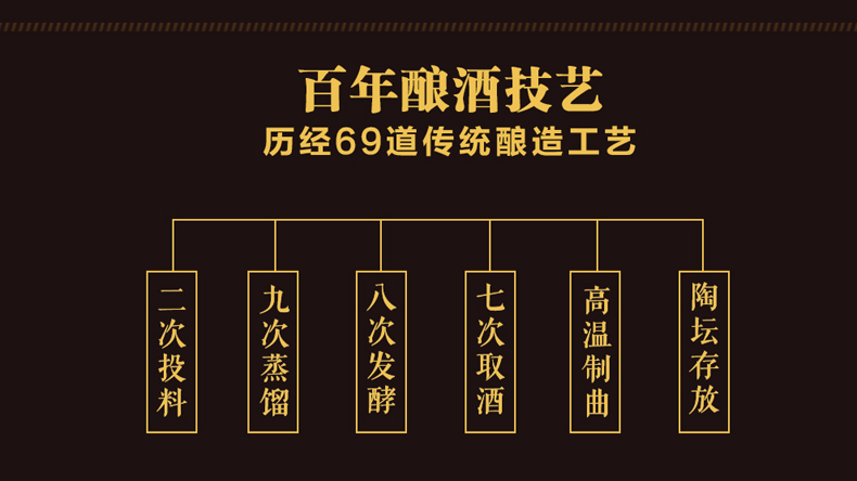 厂家直营石花生态三香197942度生态三香型白酒500ml1瓶单瓶装