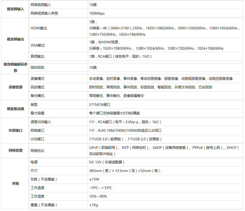 海康威视ds-7816nb-k2 16路nvr 网络高清监控硬盘录像机 支持双硬盘 h