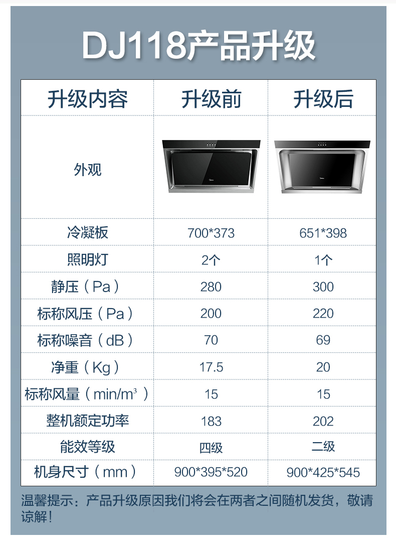 美的midea油烟机套餐dj118q35天然气油烟机燃气灶具15