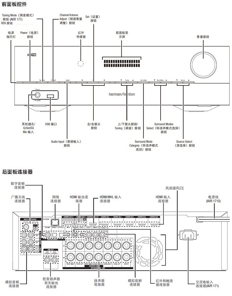 哈曼卡顿avr 171功放 7.2功放机支持hdmi 高清 4k