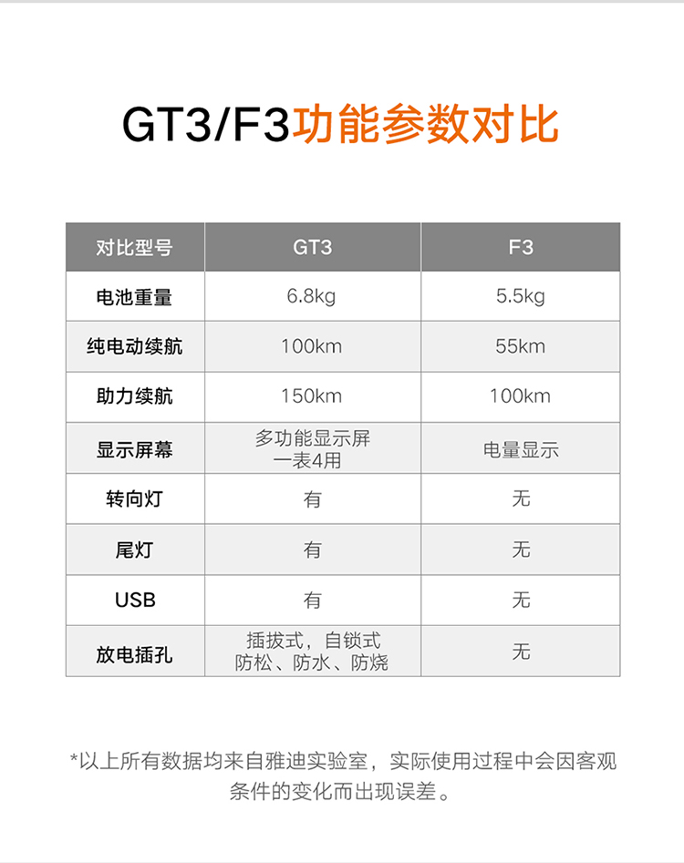 雅迪欧莱电动车参数图片