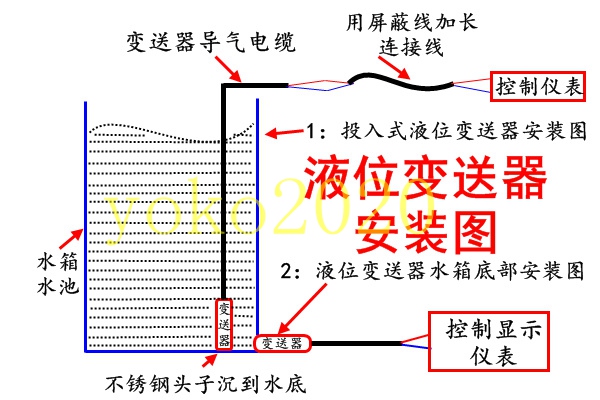 消防箱位計液位變送器液位傳感器液位計位控制器420ma