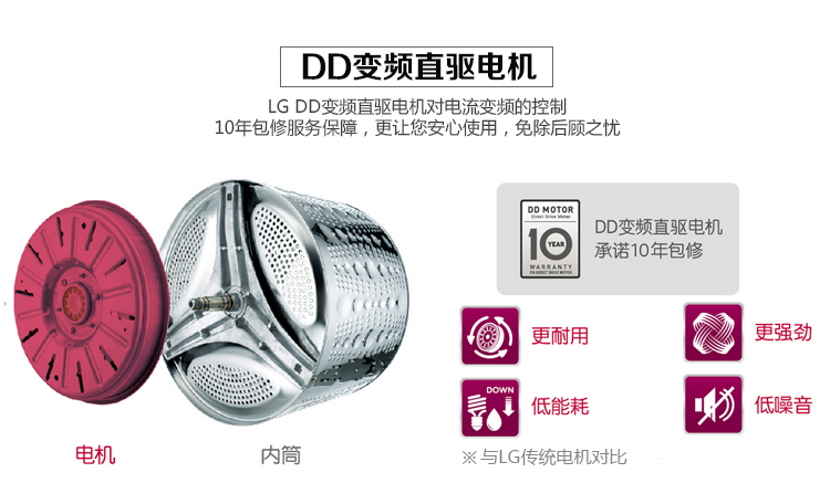 LG WD-VH451D7S 家用9公斤 蒸汽 智能诊断 