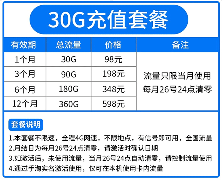 套餐华为路由器随行wifi2联通物联网卡